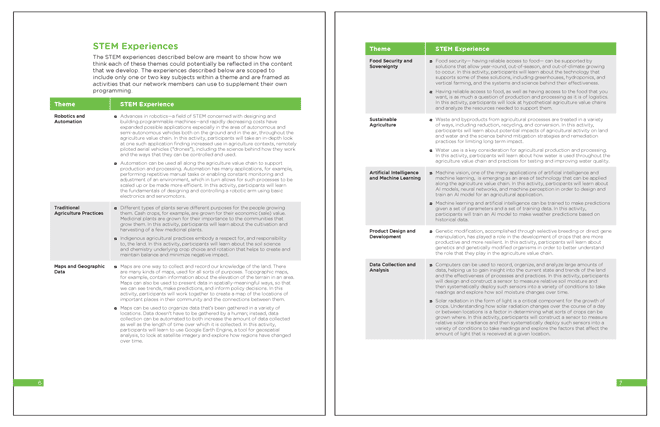 Sample two-page spread from a document laid out using Adobe InDesign depicting information structured using a table.